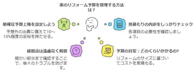 「住宅リフォームの予算管理方法」と題したインフォグラフィック。「概算予算をきちんと調べる」「見積りの食い違いをしっかりチェックする」「基礎工事に注意する」「見積り費用はいくらかかるのか」の4つのポイントを解説。各ポイントの横には関連するアイコンも表示。